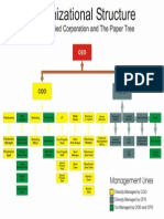 Organizatonal Structure of Duc and the Paper Tree