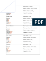 French Verb Study