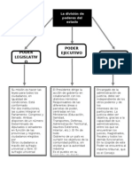 Mapa Conceptual de Los Poderes Del Estado