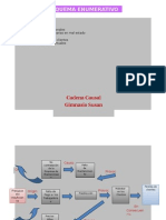 Esquema-Causales GyEDm Susan