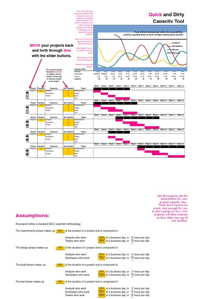 Project Resource Capacity Planning Tool | PDF | Software Testing ...