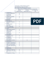 Evaluation of Peer Model Lessons