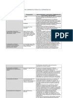 Cuadro Comparativo Admon