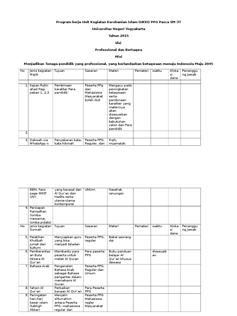 Program Kerja Unit Kegiatan Kerohanian Islam | PDF