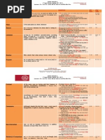 Unit+7b Subordinate - Chart.EXTRA+THEORY