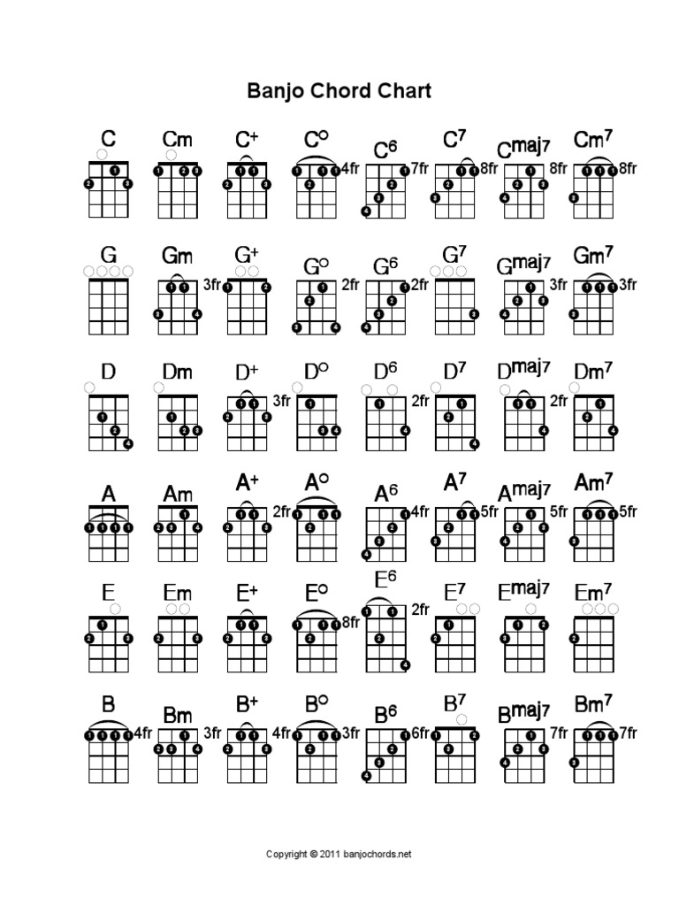 Banjo Chord Chart | PDF