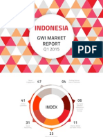 Indonesia Market Report - Q1 2015