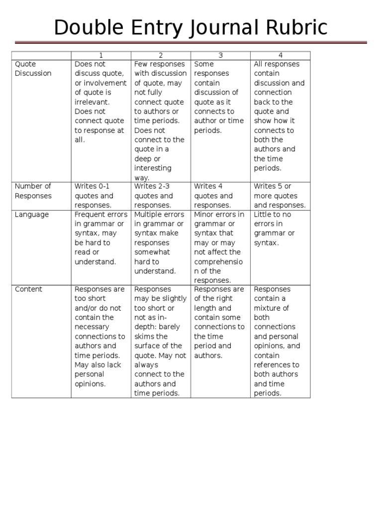 Double Entry Journal Assessment Rubric | PDF
