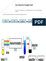 Spektrofotometer Kuliah B) .11!01!10