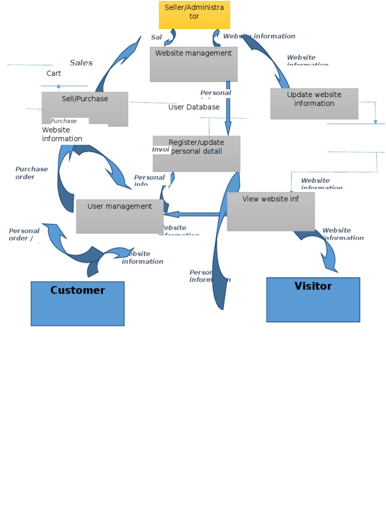 User Database | PDF