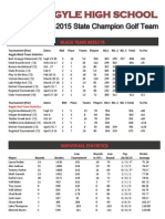 2014-15 Stats