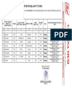 Daftar peralatan peningkatan jalan produksi