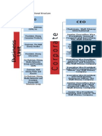  Walt Disney Organizational Structure