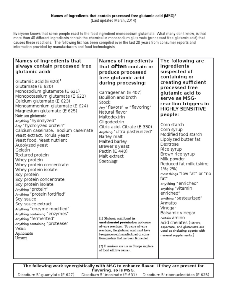 Names of Ingredients (MSG) PDF Nutrition Diet & Nutrition