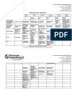 Phosphate Type and Application