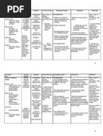 Download Nursing Care Plan Uterine Myoma by shiramu SN27323168 doc pdf