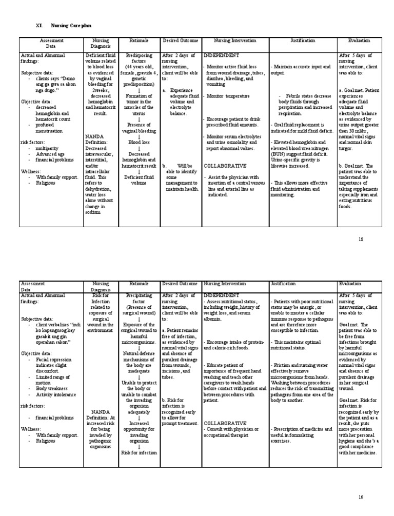 Nursing Care Plan: Uterine Myoma | Infection | Public Health