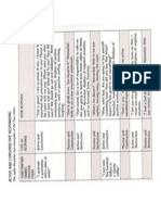 Handout Active and Constructive Responding (Flourish Seligman)