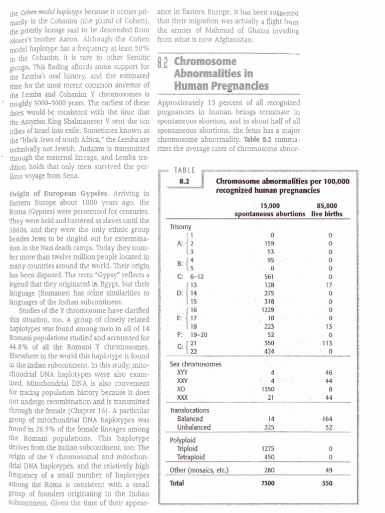 Human Chromosome Abnormalities | PDF