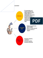 Esquema Características Del Emprendedor