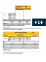 Tarifas Servicios de Importacion 2015