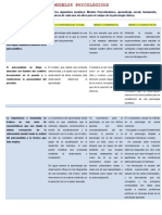 4.-Modelos Psicologicos