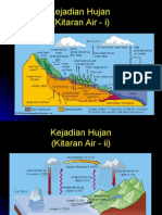 Kejadian Hujan