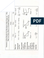 Integrate Rate Law Chemistry