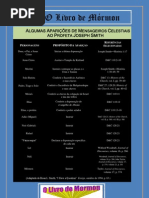 Download ALGUMAS APARIES DE MENSAGEIROS CELESTIAIS AO PROFETA JOSEPH SMITH by Blog O Livro de Mrmon SN27327644 doc pdf