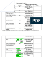 Observation Rubric Shalisa Gee