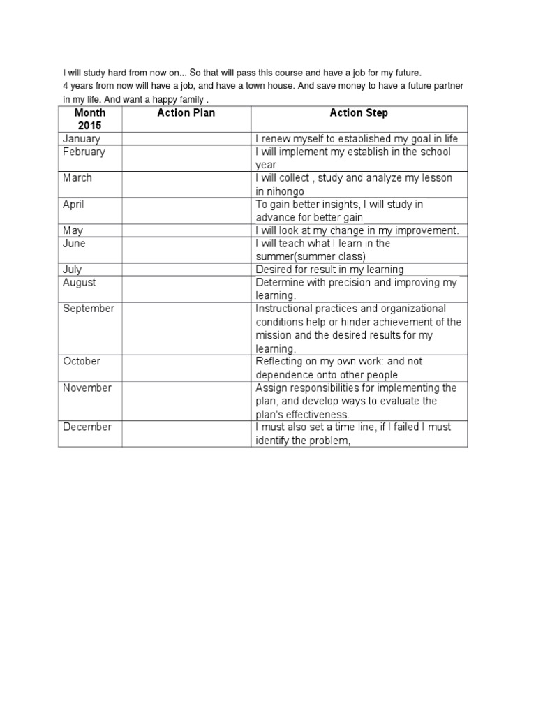 Action Plan for Academic Success | PDF