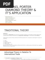 Michael Porter Diamond Theory & It's Application