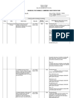 Individual Performance Commitment and Review Form: Malaya Elementary School