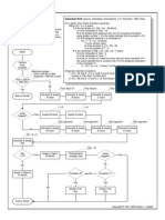 Flow Chart Example