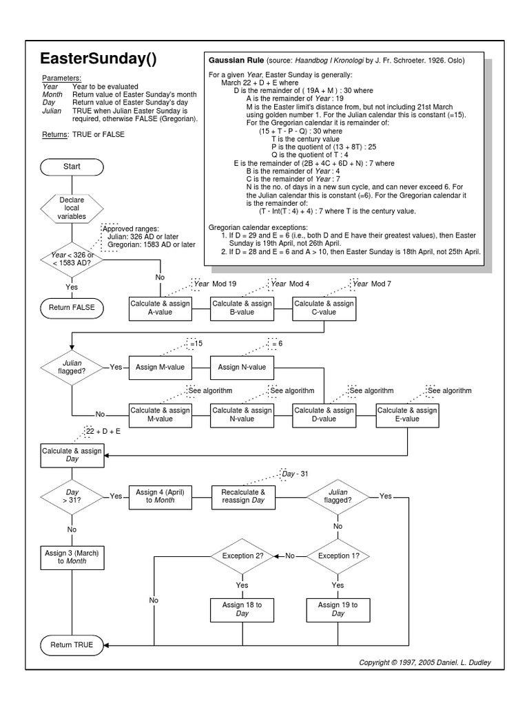 Flow Chart Example Pdf Calendar Areas Of Computer Science