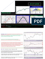 112 Technical Analysis Review 310715