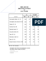 Davao Morbidity