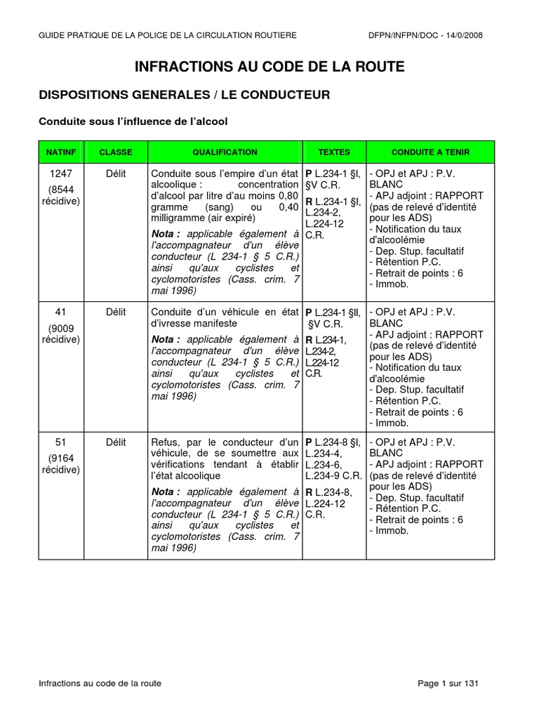 Guide Des Infractions Au Code De La Route Police Routière | Pdf | Permis De  Conduire | Véhicules À Roues