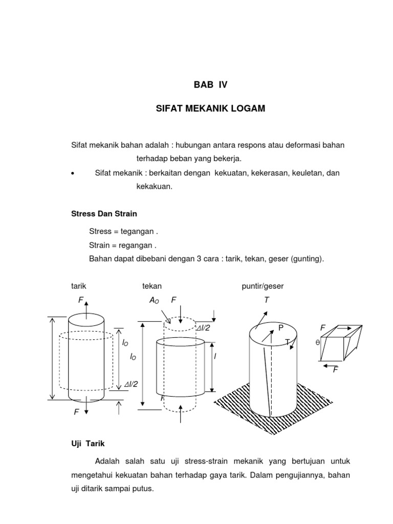 Bab IV Sifat Mekanik Logam