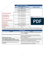 Fees and Charges For Debit Card