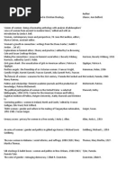 226285980pdf PDF | PDF | Feminism | Gender Studies