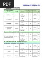 Códigos HIS Adulto Mayor 2015