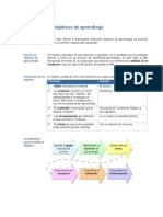 Cómo Redactar Objetivos de Aprendizaje