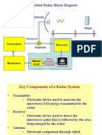 Radar Transmitter-4