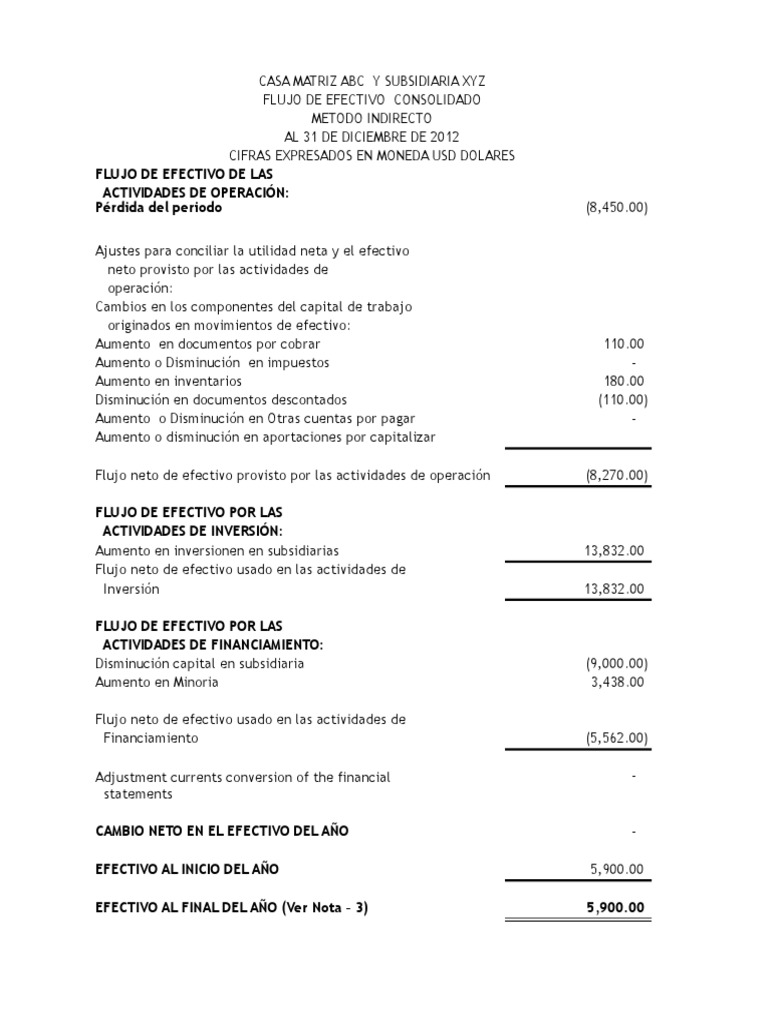Flujo de Efectivo Metodo Indirecto Activo fijo Economía Financiera
