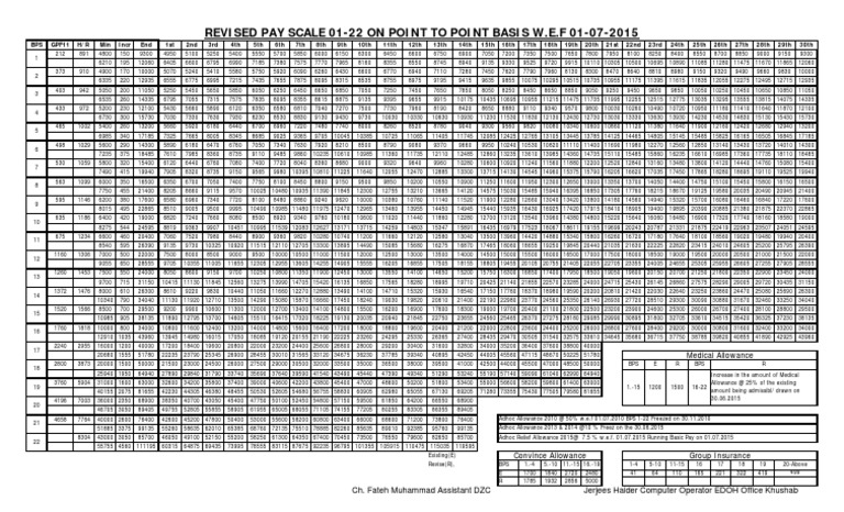 Pay Scale 01.07.2015 | PDF | Military Operations | Warfare