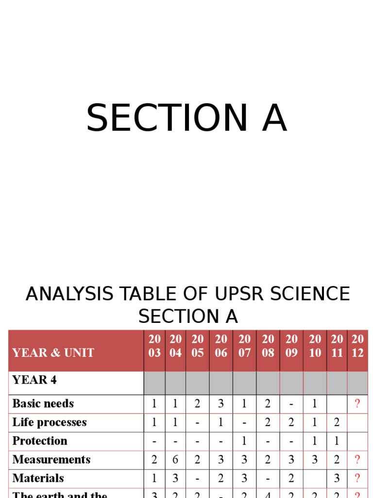 Upsr | PDF