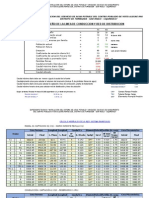 01. Cálculo Hidráulico de La Red de Distribucion