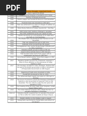 History Timeline