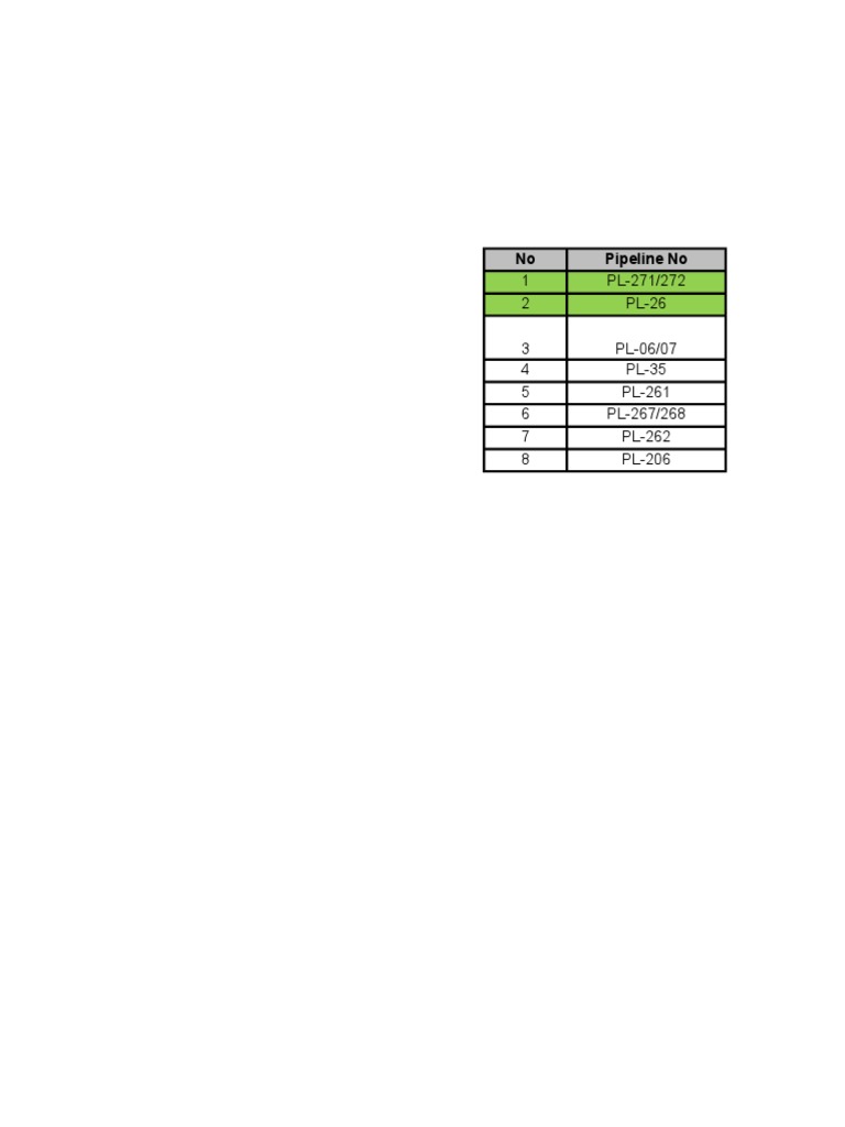 No Pipeline No: 1 PL-271/272 2 PL-26 3 PL-06/07 4 PL-35 5 PL-261 6 PL ...